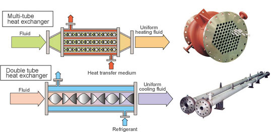 Indirect Heating/Cooling Method