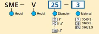 Model Code Chart