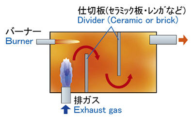 排ガス再燃焼装置