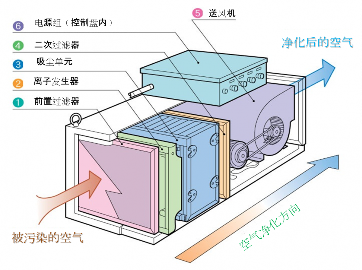 基本構造