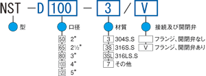 型式コード表