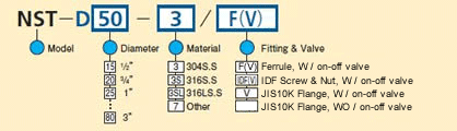 Model Code Chart