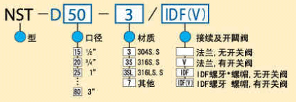 型号规格表