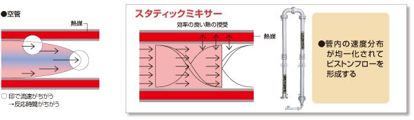 反応システム