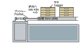 主挿入プッシャー装置