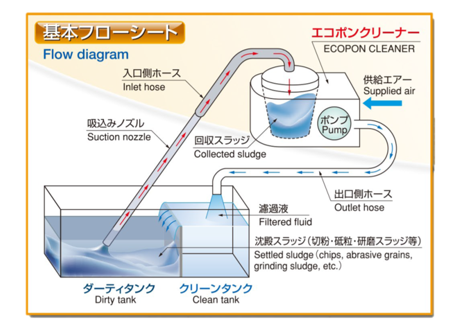 基本フローシート