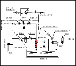 機能