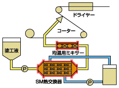 樹脂・接着剤