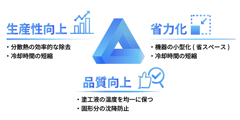 ソリューション