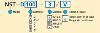 Model Code Chart