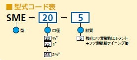 型式コード表