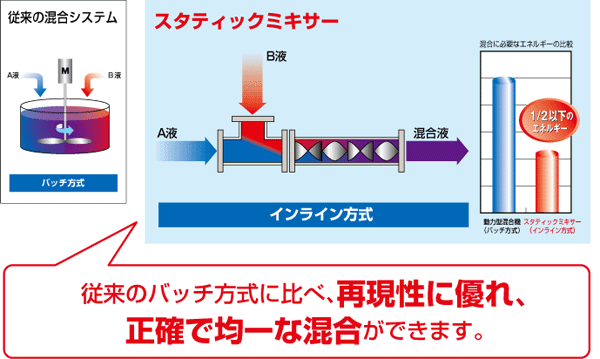 混合システム