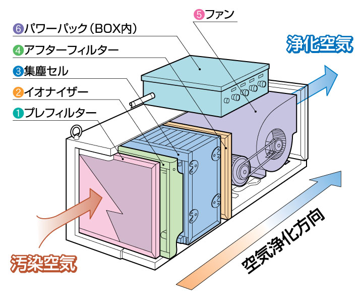 三ツ星ベルト 非接触型音波式ベルト張力計 ドクターテンション Type-4 - 1