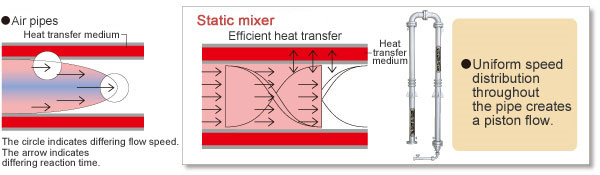 Reaction System