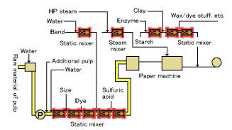 Paper pulp