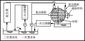 功能