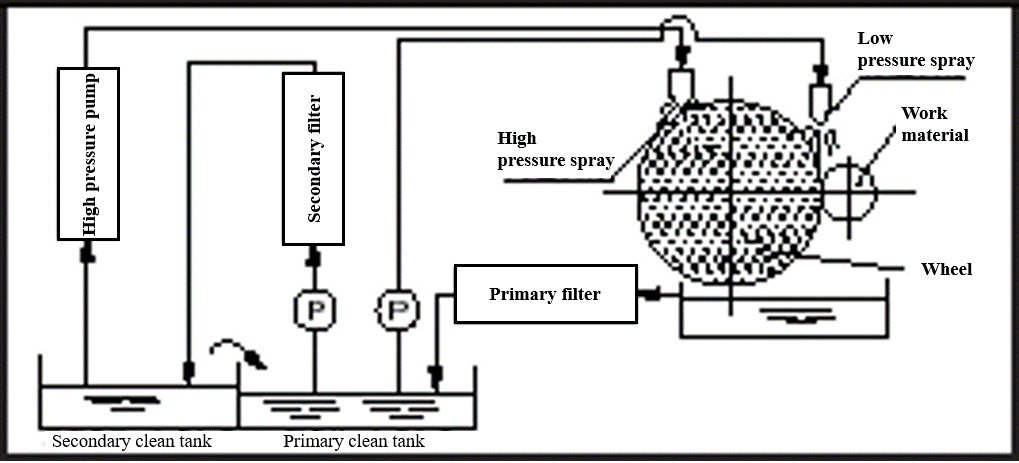 High-jet coolant effectiveness