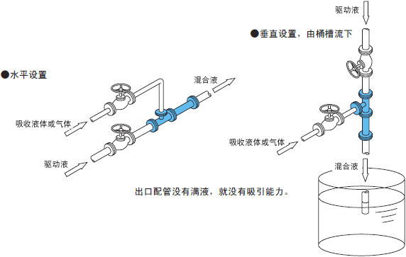 WEM系列