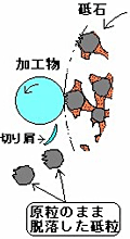 研削加工の基礎 | 株式会社ノリタケカンパニーリミテド