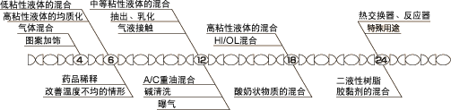 混合标准
