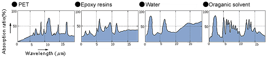 Emissive Energy Level