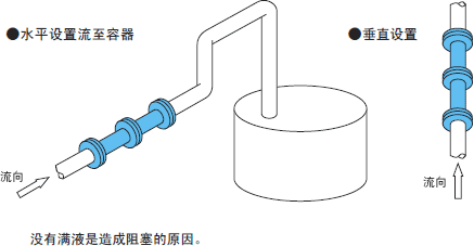 FSM,N26系列