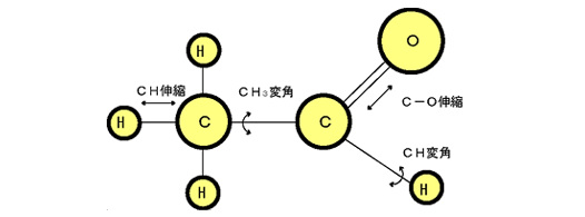 遠赤外線による加熱原理