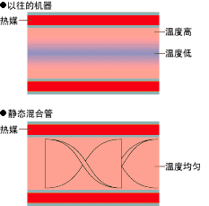 热交换