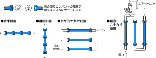 モジュール連結方法