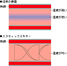 熱交換