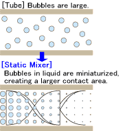 Gas absorption