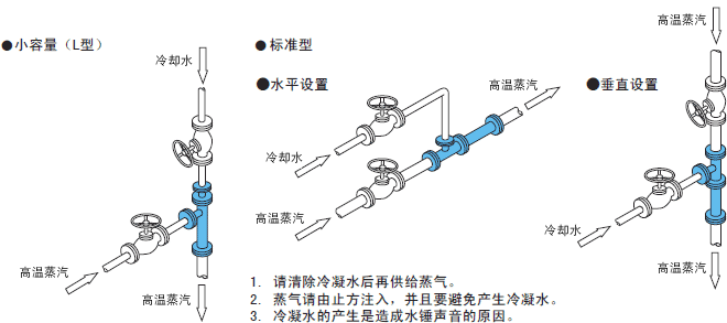 DSM系列