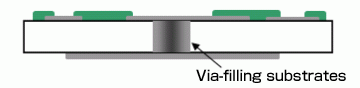 Via-filling Substrates