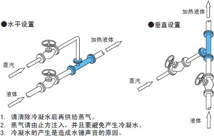 SME,NST,NS系列