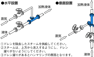 SME,NST,NSシリーズ