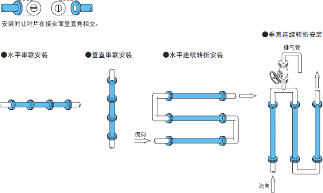 模块连结方法