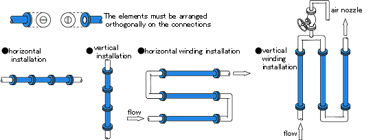 Module connection method