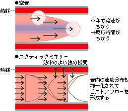 反応