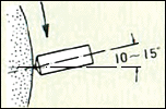 How to mount single point diamond dresser correctly