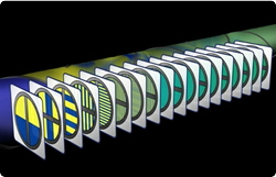 Division process