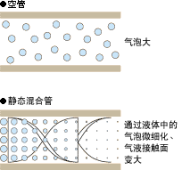 气体吸收