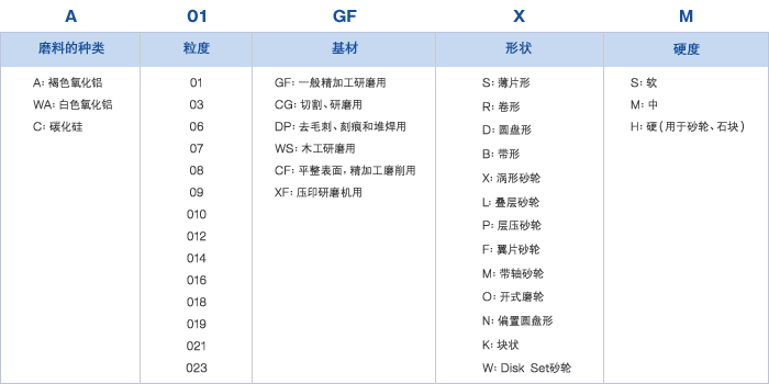 编织物的标识