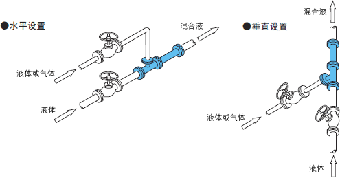 SMD系列