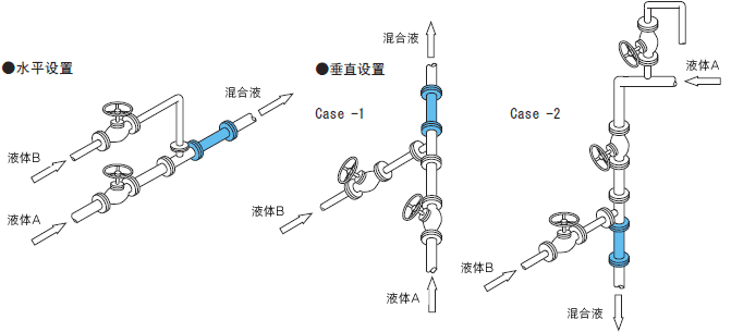 N10,N16,N33,N40,N50,N60,CSM,WSM系列