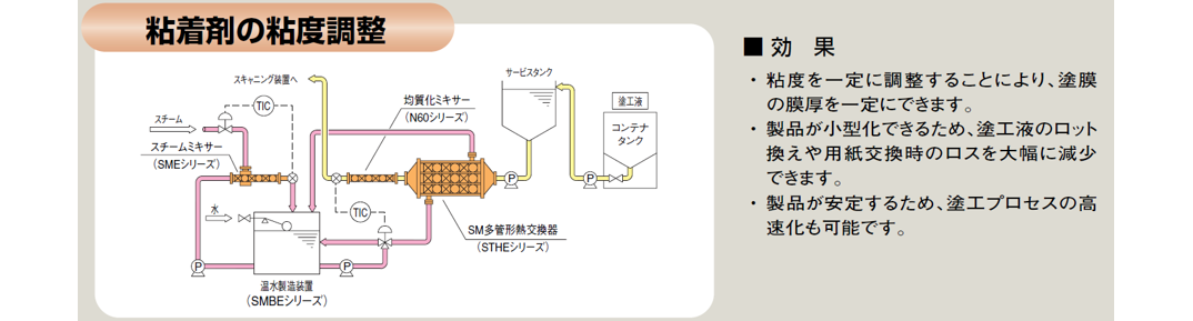 粘着剤