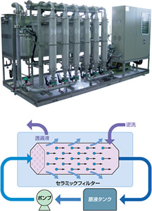 セラミックフィルターの特長