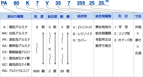 表示 株式会社ノリタケカンパニーリミテド