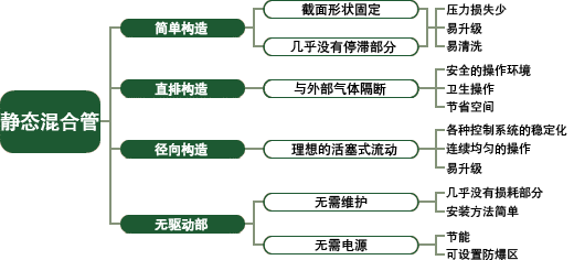 特点