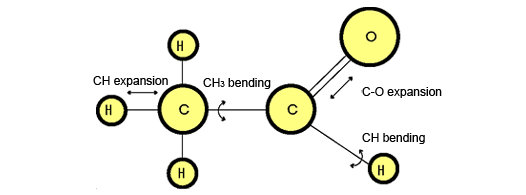 The Principles of Heating with Far-Infrared Radiation