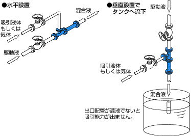 WEMシリーズ